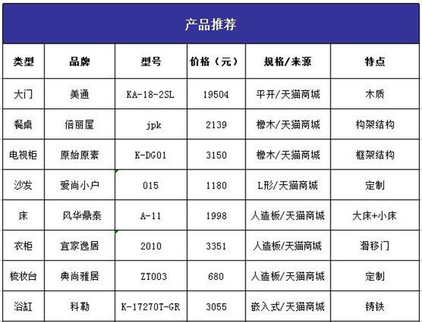 怎样看装修公司报价不吃亏 装修公司报价明细表要这样看 