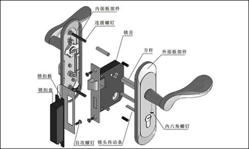 防盗门锁安装步骤及注意事项