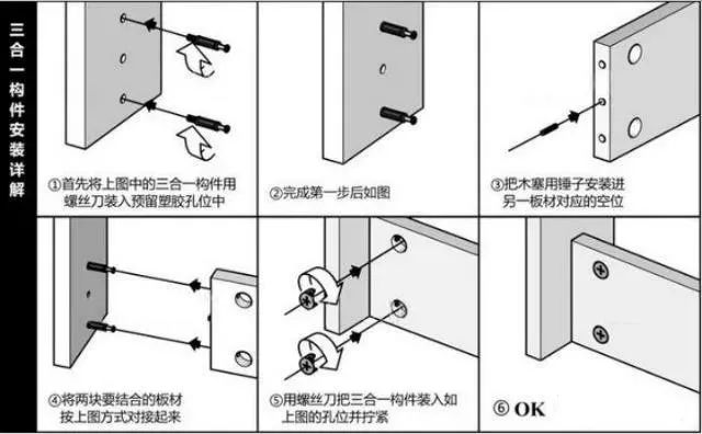 家具三合一螺钉怎么安装？三合一螺钉安装图解