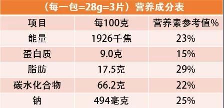 上当了！“0糖食品”竟是个陷阱！怪不得你没瘦……