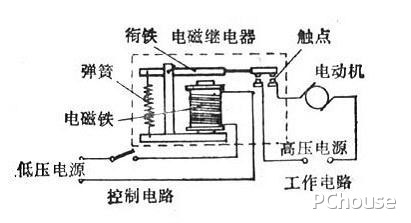 继电器的作用