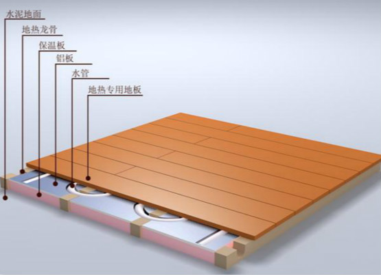 地热清洗的流程，你都知道么？