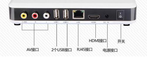 小米盒子连老式CRT电视,需要什么样的连接线