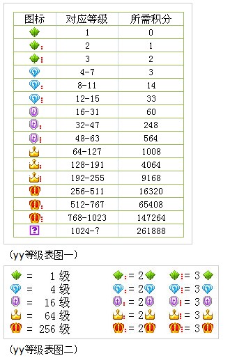 YY(歪歪)马甲颜色等级对应表（yy的马甲颜色是什么意思）