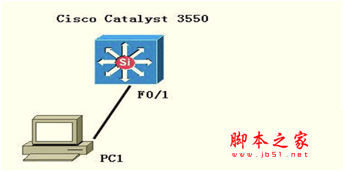 在三层交换机配置DHCP的方法分享 三层交换机如何配置dhcp