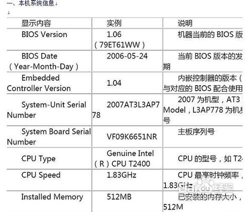 thinkpad怎么进bios及相关功能介绍