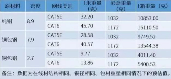 网线怎么选择好坏