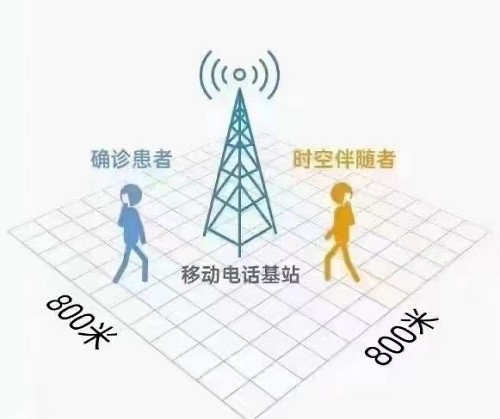 时空伴随者指的是什么