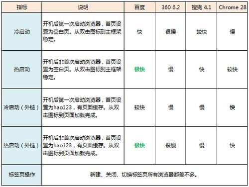 百度浏览器5.0版评测