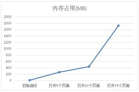 百度浏览器5.0版评测