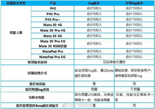 EMUI11更新机型有哪些