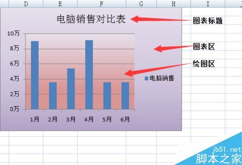 Excel中的图表如何美化?