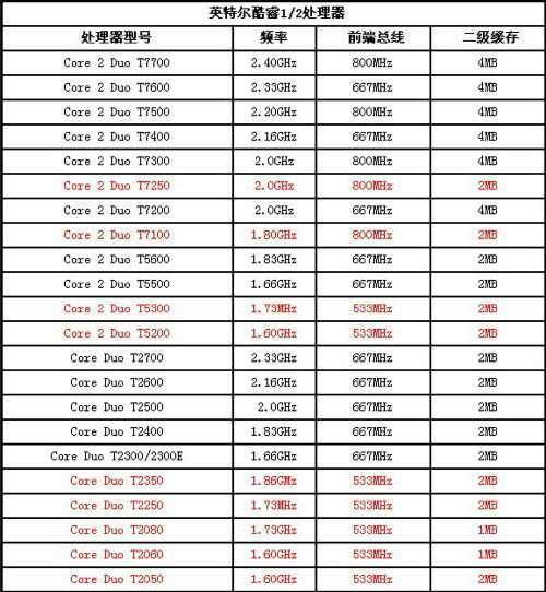 绝对技术文 绝对技术和落落