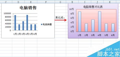 Excel中的图表如何美化?