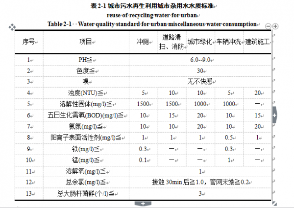 excel2016如何制作表格