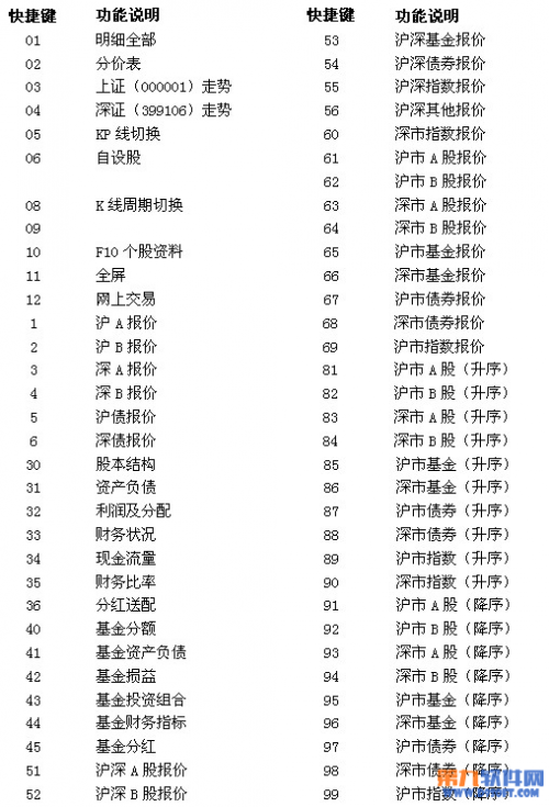 申银万国神网E网炒股系统快捷键（申银万国手机炒股软件）