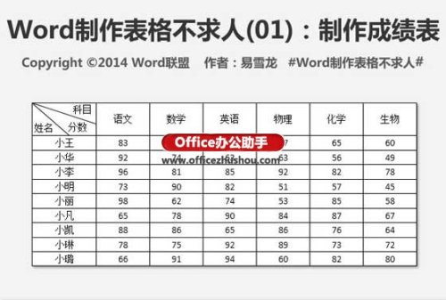 使用Word制作成绩表表格的方法 word做成绩表格