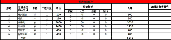 6平米厨房装修多少钱  6平米厨房装修报价单