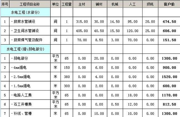 70平米的房子装修预算 两室一厅现代简约风格