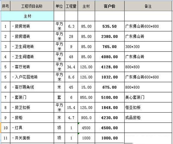 130平米装修预算是多少 史上超详细的装修材料清单