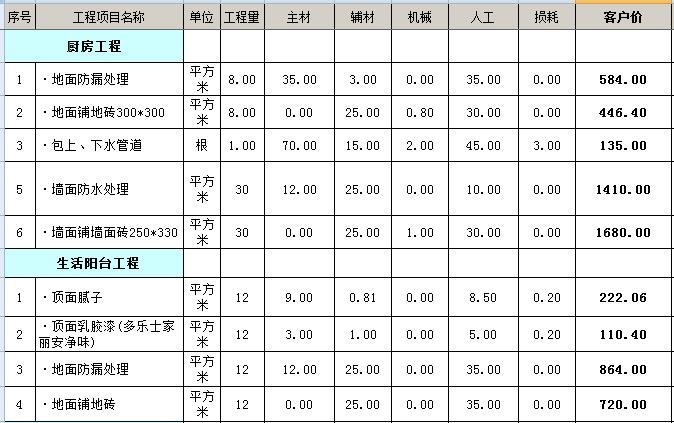 90平房子装修多少钱 90平米装修全包价格6万够吗