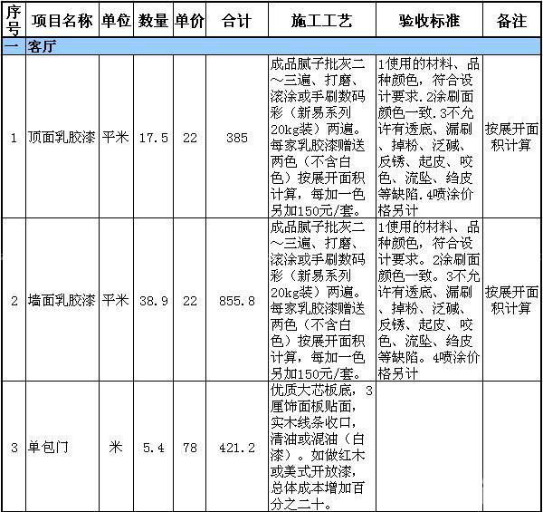 110平米装修多少钱 新房装修怎样省钱