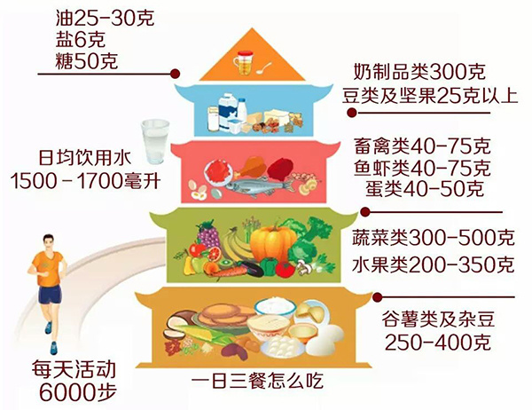 大米生虫子怎么办 家用塑料米桶图片