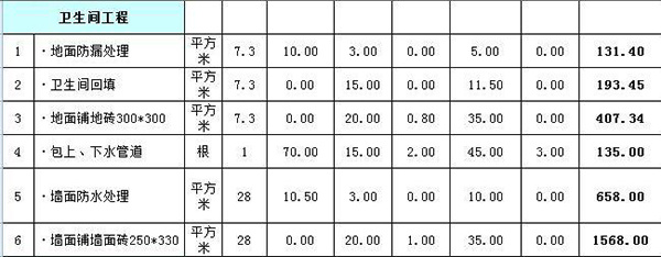 70平米的房子装修预算 两室一厅现代简约风格