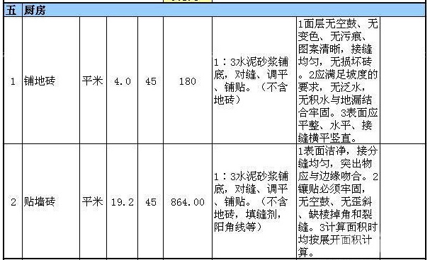 110平米装修多少钱 新房装修怎样省钱