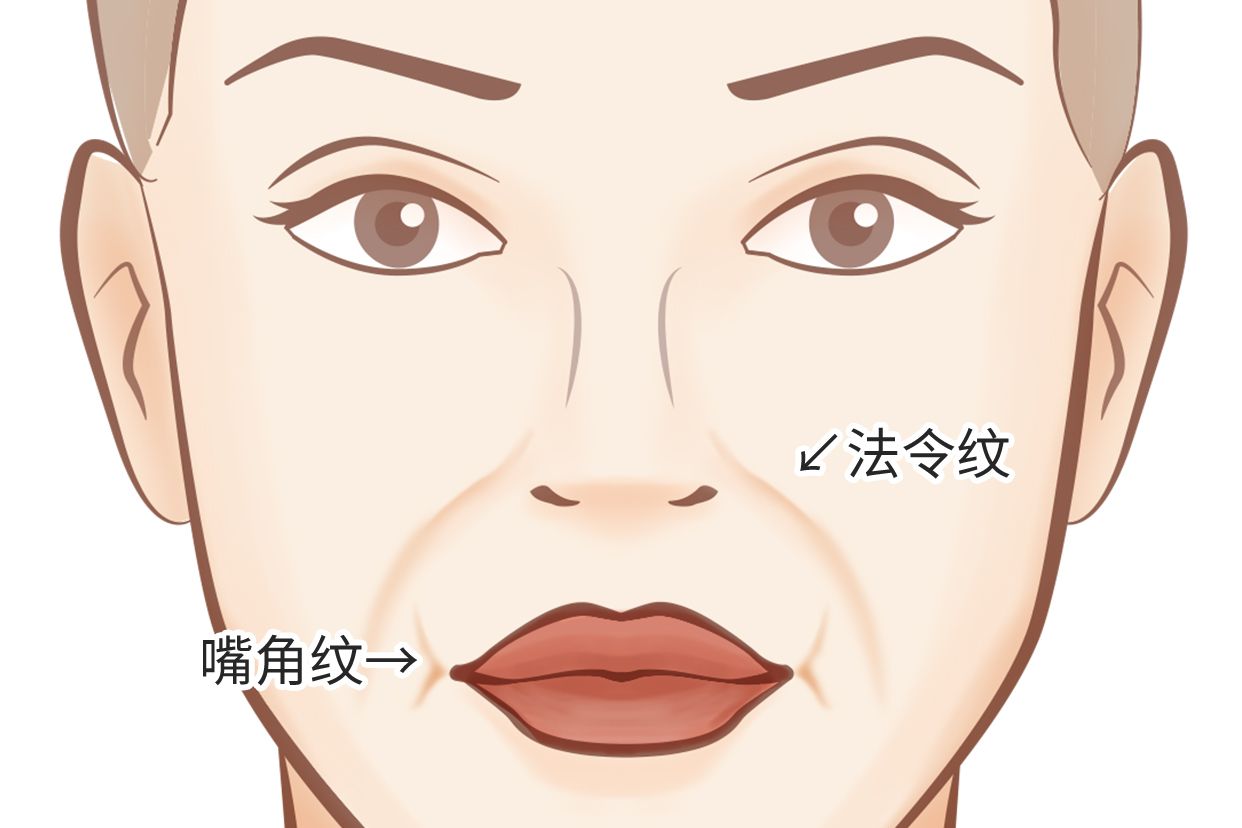 嘴角纹和法令纹的区别图片（嘴角纹和法令纹的区别图片对比）