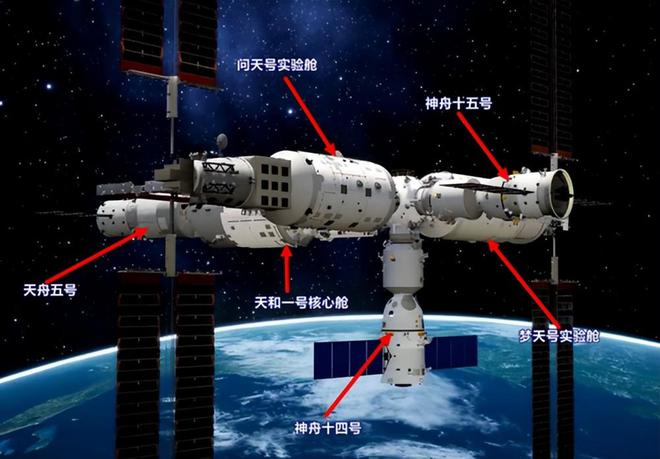 神十四与空间站组合体成功分离
