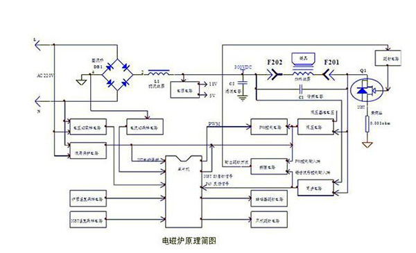 电磁炉原理及维修方法 安心使用没烦恼