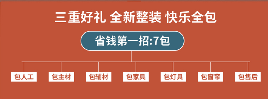 全包圆整装七夕限量优惠，缔造高端爱巢