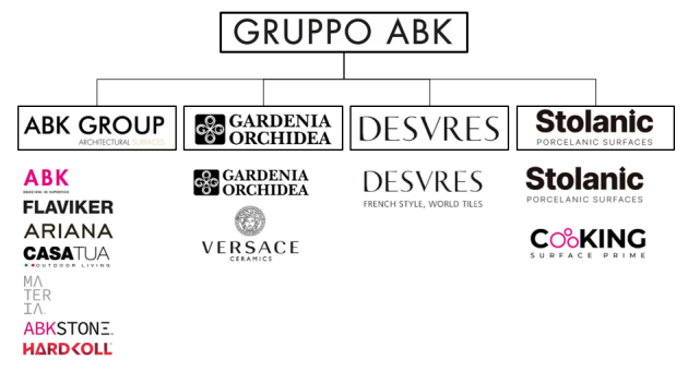 ICC瓷砖战略合作伙伴——意大利陶瓷行业巨头ABK了解一下