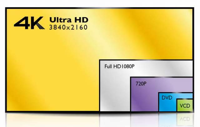 康佳S3投影仪家用合适吗？为什么说它不是真4K？