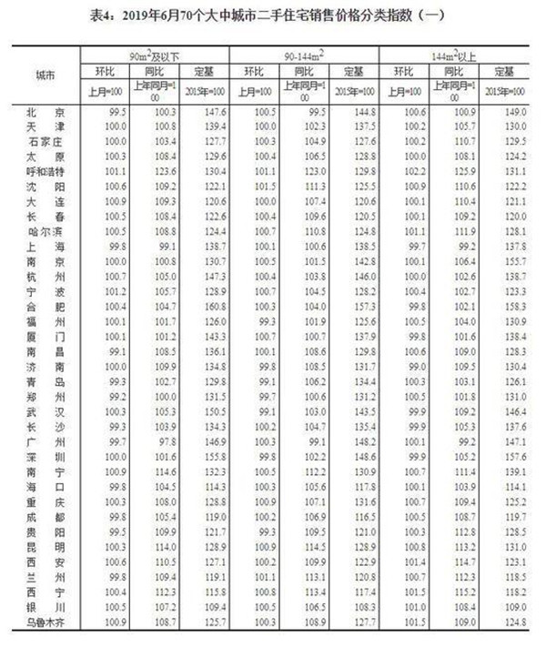 70城市房价数据* 全国70大中城市房价表 未来房价是涨还是跌 