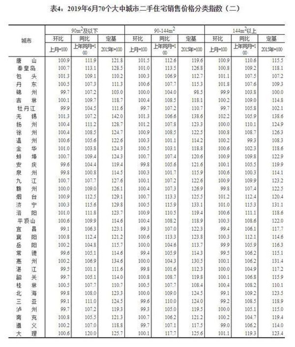 70城市房价数据* 全国70大中城市房价表 未来房价是涨还是跌 