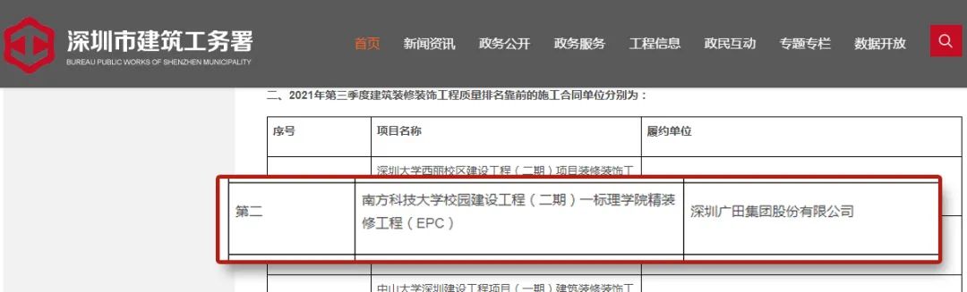 广田集团项目荣获深圳市工务署第三季度装饰工程质量第二名