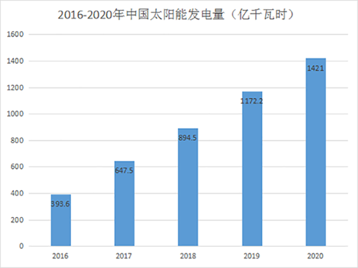 太阳能草坪景观灯是否适合*？太阳能草坪景观灯市场前景分析