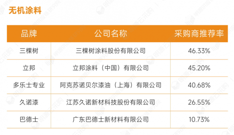 明源云采购重磅发布2022年度供应商十强榜单！