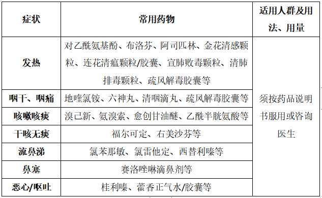 “阳”了第4天有哪些什么症状 感染新冠怎么吃药用药