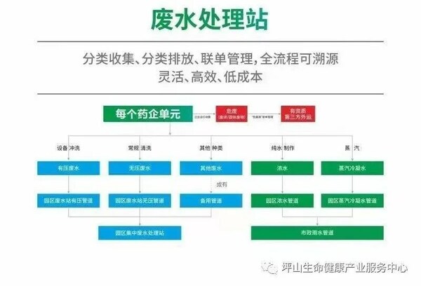 中城生物医药产业园荣获“深圳市产城融合生物医药示范园区”