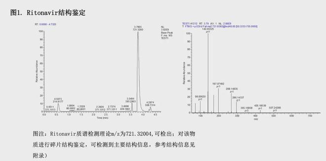 一盒卖2800元，华大基因CEO：印度新冠仿制药检出黑心假药！知情者：代工厂很贪婪，不在乎人命