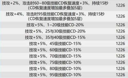 DNF巴卡尔团本贴膜装备词条汇总