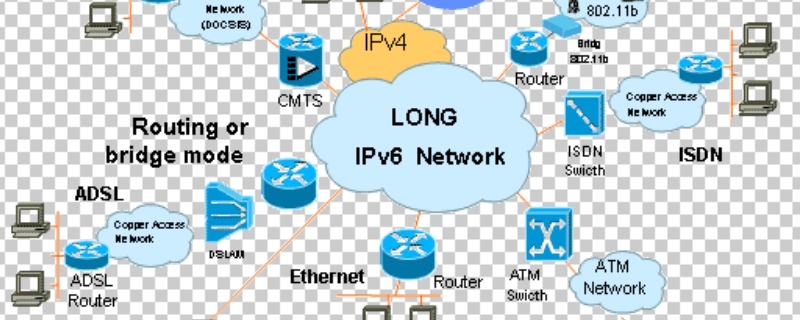 ipv6是什么