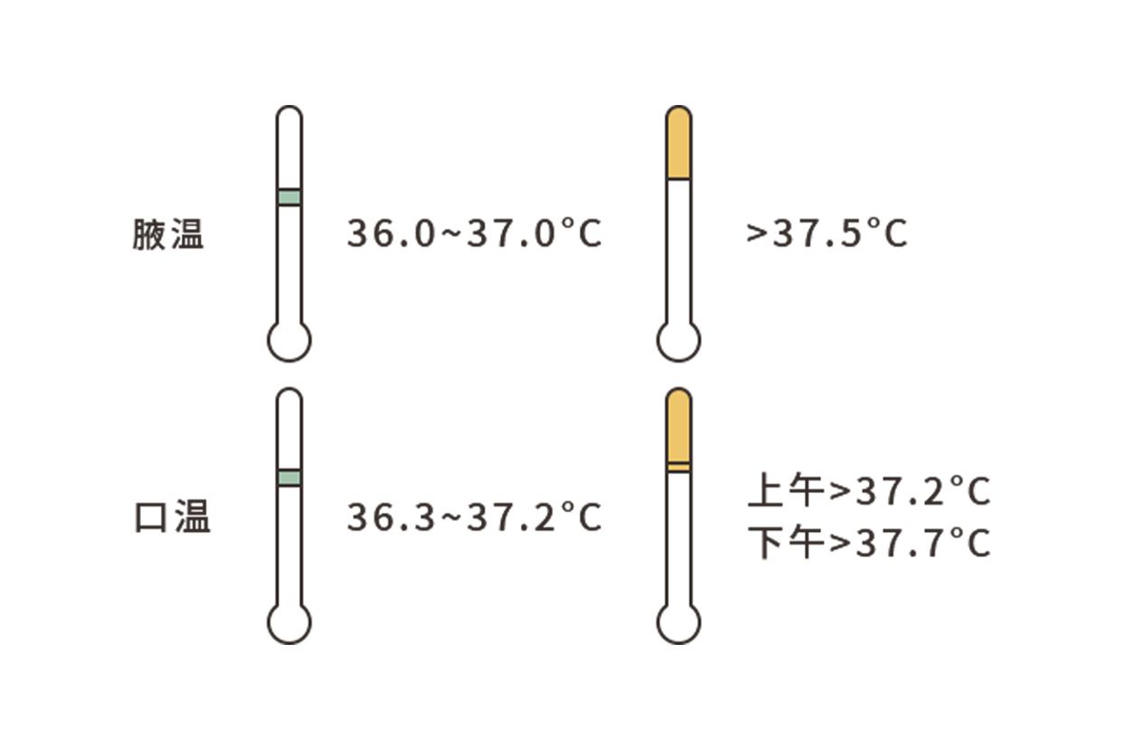 口温表和腋温表的区别图片 口温表可以量腋温吗
