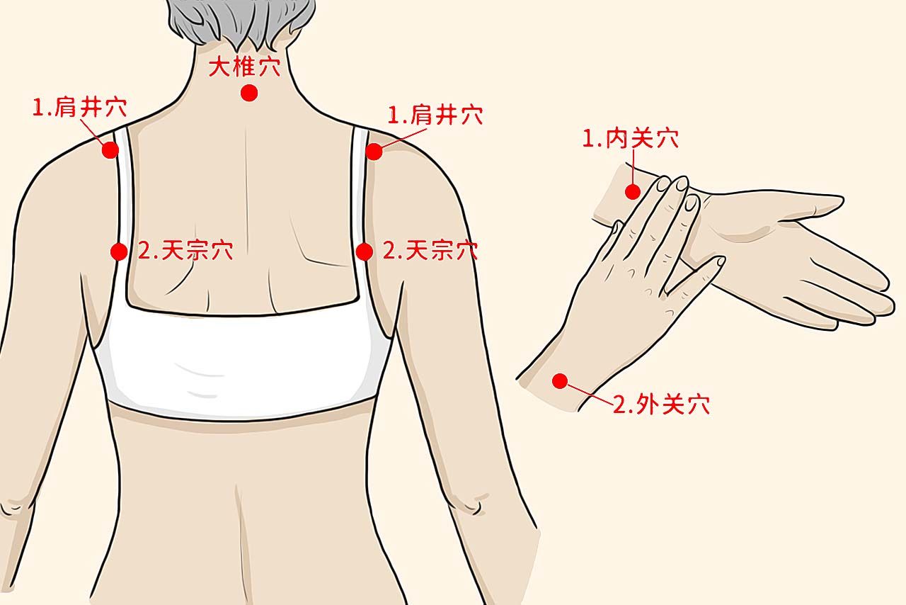 乳房刮痧顺序图片（乳腺刮痧的方法示意图）