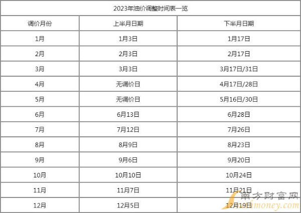 2023年2月油价调整日期窗口时间表（2月份油价调整窗口时间表）