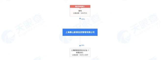 40万粉丝大V栽了！荐股豪赚2400万，操纵股票赚近2800万…收证监会近亿罚没单