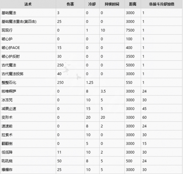 霍格沃兹之遗咒语有哪些 霍格沃兹咒语大全